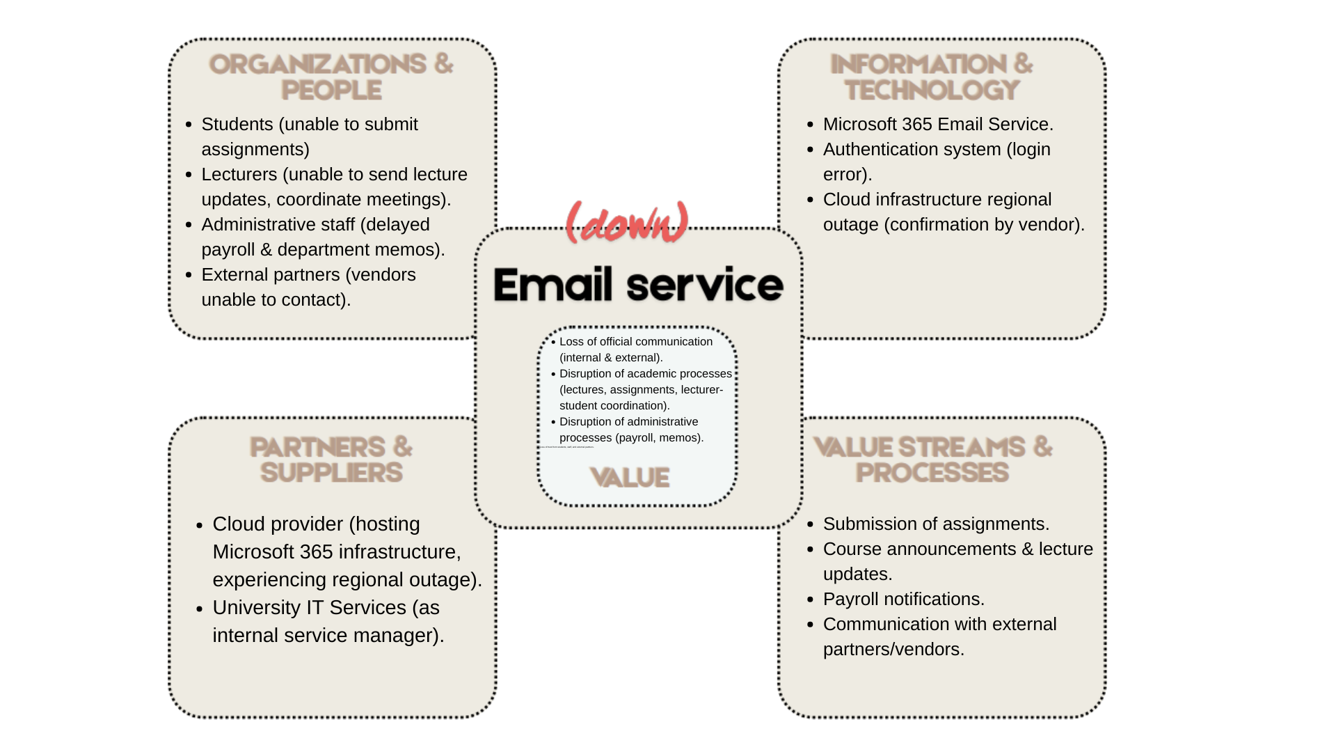 Case Study Mapping