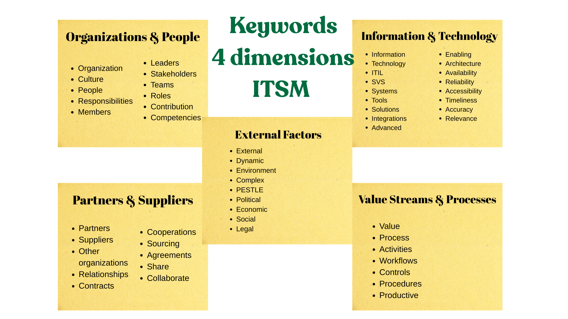 Keywords