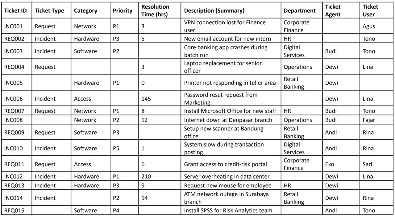 The Dataset
