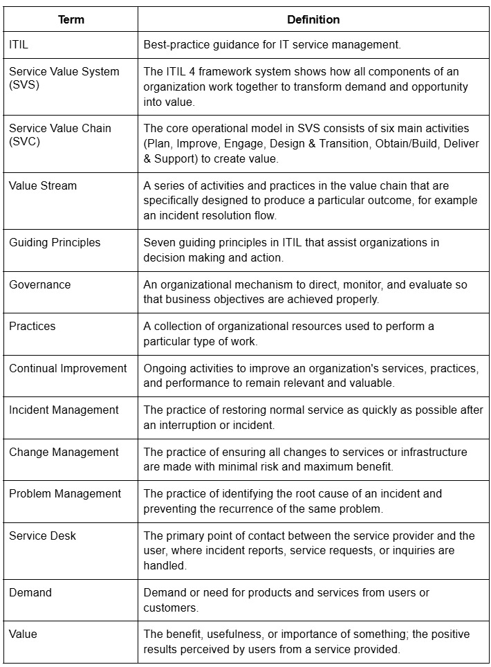 ITIL Glossary